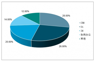 2020-2026年中國(guó)SaaS行業(yè)全景調(diào)研及投資戰(zhàn)略咨詢——聚焦會(huì)展服務(wù)領(lǐng)域