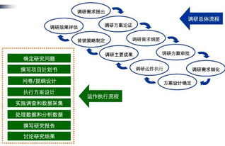 行業(yè)市場(chǎng)調(diào)研 核心方式方法與實(shí)踐指南