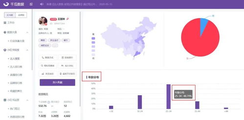 小仙燉銷售額突破2億背后的數據驅動營銷密碼