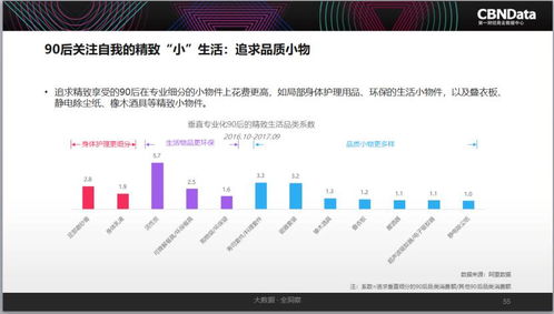 《2017中國互聯(lián)網(wǎng)消費(fèi)生態(tài)大數(shù)據(jù)報(bào)告》解讀 消費(fèi)升級(jí)重塑人、數(shù)據(jù)、商業(yè)與互聯(lián)網(wǎng)服務(wù)
