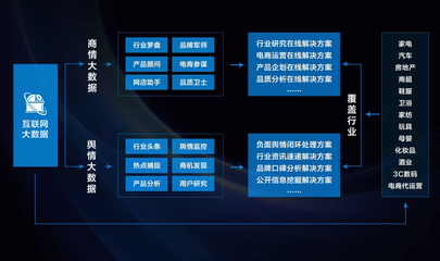 美云智數(shù)發(fā)布SaaS新戰(zhàn)略，攜手渠道伙伴共筑數(shù)字化轉(zhuǎn)型新生態(tài)