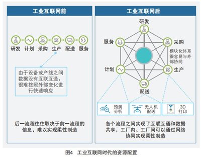 5G+工業(yè)互聯(lián)網(wǎng)四大應(yīng)用場(chǎng)景 賦能數(shù)字化工廠(chǎng)的未來(lái)