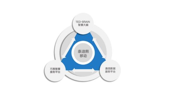 賦能智慧生態(tài)未來(lái) 泰迪熊移動(dòng)亮相世界互聯(lián)網(wǎng)大會(huì)，定義數(shù)據(jù)服務(wù)新風(fēng)向