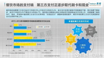 中國餐飲市場金融服務2017專題分析 互聯(lián)網數(shù)據(jù)服務驅動行業(yè)變革