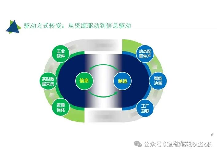 52頁超經典:工業(yè)互聯(lián)網智能工廠解決方案,mes, aps, ems,wms