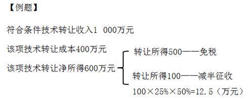 2018《涉稅服務實務》高頻考點詳解 稅收優惠的審核（一）——技術服務與技術轉讓