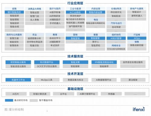 實在智能RPA數字員工入選2022愛分析人工智能廠商全景報告，引領數字技術服務新浪潮